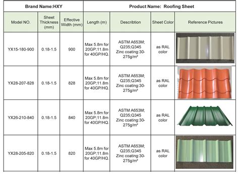 size of metal roofing sheets|metal roofing dimensions chart.